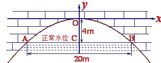 有一座抛物线形拱桥，正常水位时桥下水面宽度为20m